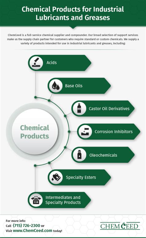 Chemical Products For Lubrication And Grease Manufacturing