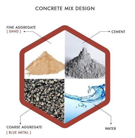 A Beginners Guide To Concrete Mixes Pdf The Constructor