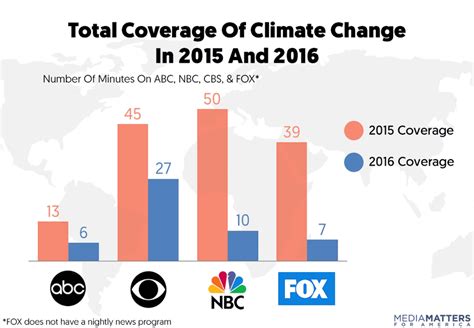 Pbs Is The Only Network Reporting On Climate Change Trump Wants To Cut