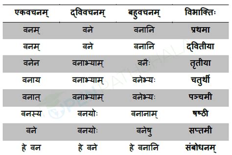 Learn Sanskrit Nouns Tables A Complete Reference Sanskrit Grammar