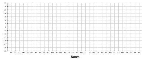 Blank Line Chart Ibovjonathandedecker Throughout Blank