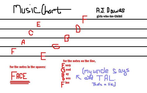 Music Note Chart For Kids Music Notes Chart For Kids Music Reading