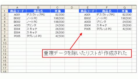 Excelの表で重複しているデータを削除する方法 エクセル（excel）の使い方 All About