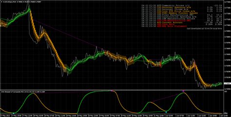 Click on the automated trading assistant below. Elite indicators :) - Indices - MQL4 and MetaTrader 4 ...