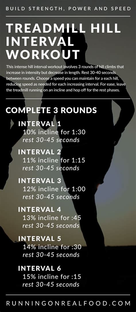 Hiit Treadmill Hill Workout 18 Hill Intervals To Build Strength And Power