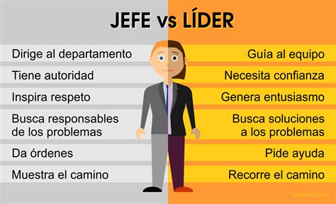 Jefe vs Líder Este no es otro artículo más enumerando las diferencias entre jefes y líderes y