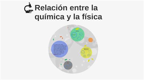 Relacion Entre La Quimica Y La Fisica By Elisa Gonzalez Herrera On Prezi