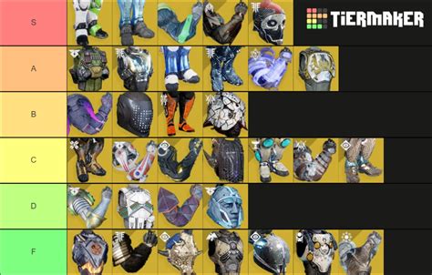 Titan Exotics Season 15 Destiny 2 Tier List Community Rankings