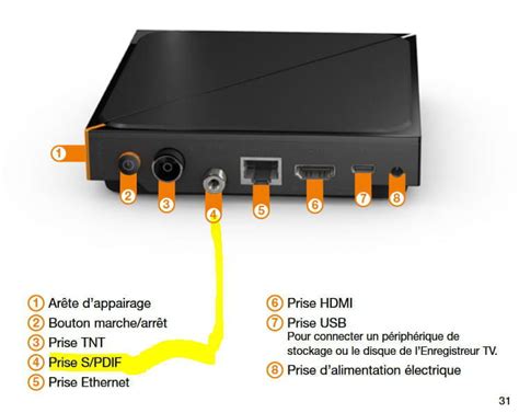 Collecter imagen comment brancher un deuxième décodeur tv orange en wifi fr thptnganamst