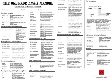 linux command cheat sheet lsapro