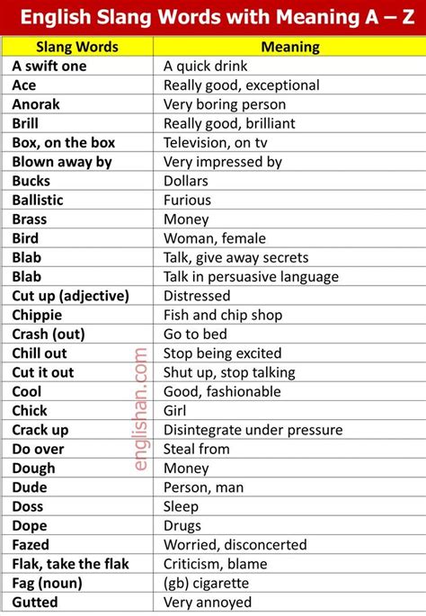 The 70 Most Common English Slang Words And Phrases American Slang