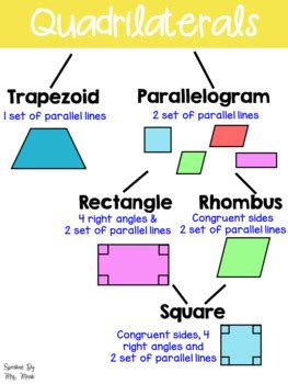 Students can practice the questions of quadrilateral now, find ∠apb. Quadrilaterals Anchor Chart by Sparked By Mrs Mark | TpT