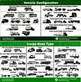 Photos of Types Of Commercial Trucks