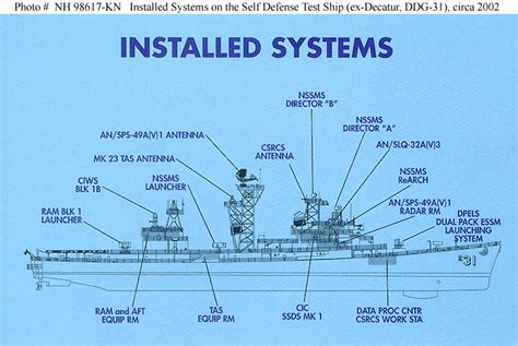 best of self defense test ship uss foster paul 964 dd test navy ddg association ship marine
