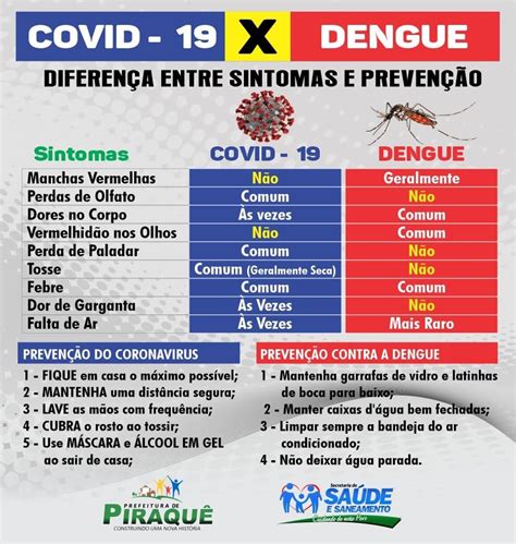 Dengue Ou Covid 19 DiferenÇas Entre As Duas DoenÇas Prefeitura