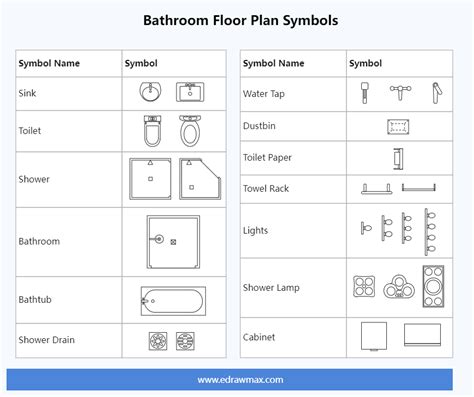 Bathroom Floor Plan Symbols Edrawmax Templates