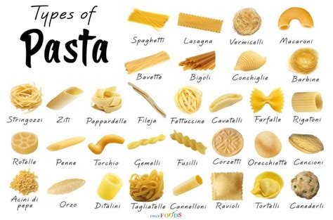 Different Types Of Pasta With Pictures