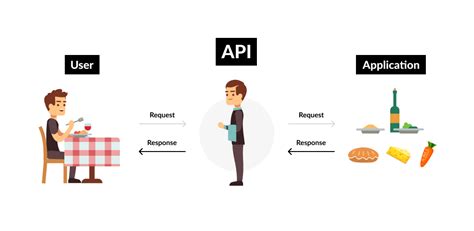 A Is For Application Api Basics Intro By Celeste Layne