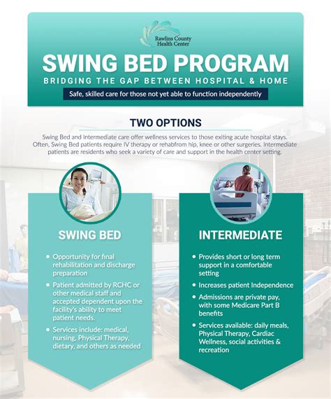Hospital Swing Bed Program Gestutz
