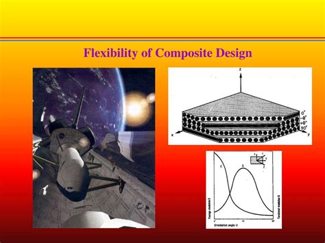 Ppt Introduction To Advanced Composite Materials Powerpoint