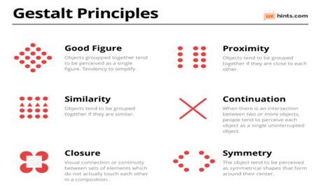 8 Principles Of Visual Hierarchy In Great Ux Design