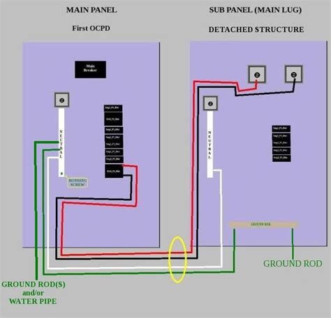 How to install and wire a sub panelwiring diagramwiring diagram for a sub panel plumbing information t. Sub Panel Diagrams - DoItYourself.com Community Forums