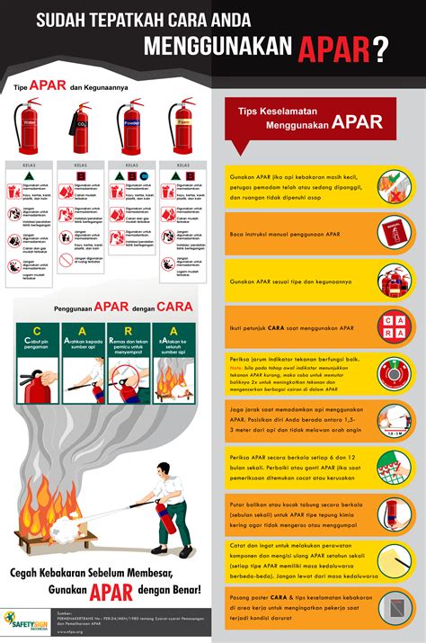 Infografis Fakta Penggunaan APAR Fix Safety Sign Indonesia