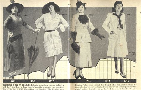 vintage fashion the history of hemlines glamour daze