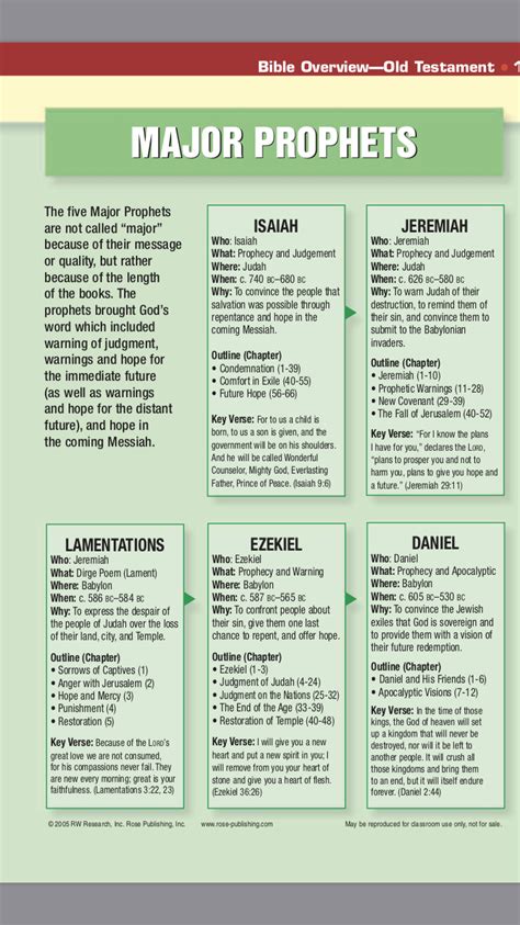 List Of Prophets Dates In The Ot Artofit