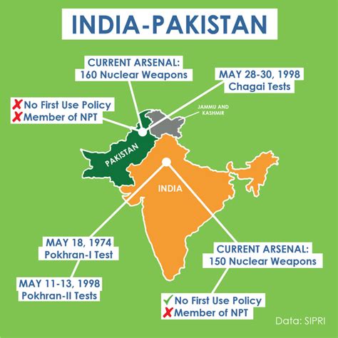 India And Pakistan Center For Arms Control And Non Proliferation
