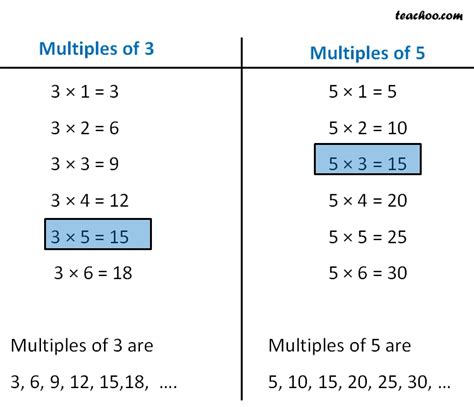 Common Multiples Definition And How To Find Teachoo Common Multi