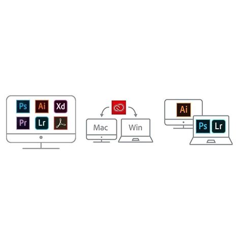 Adobe Creative Cloud 2022 コンプリート3か月版通常版windowsmac対応オンラインコード版 さらに1