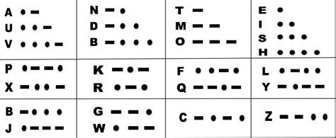 The Easiest Way To Learn The Morse Code Navigation And Ship Handling