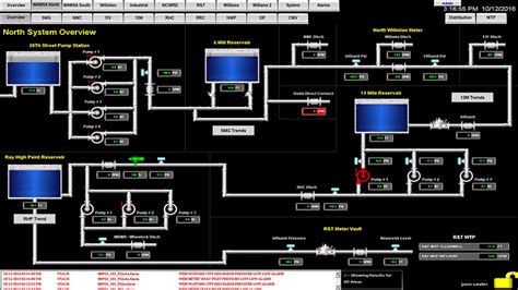 Water Scada System