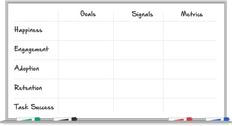 How we used the HEART framework to set the right UX goals