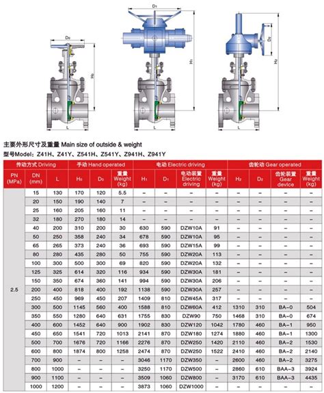 Gate Valve Sizes In Mm Valve Gate Cast Steel Dimensions Class Weight 2500