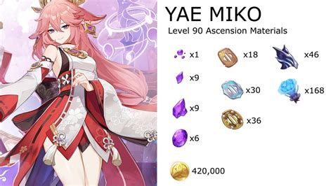 Genshin Impact Yae Mikos Ascension Materials Farming Guide Gamespot