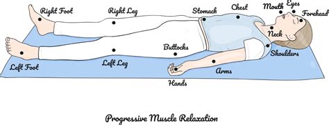 Progressive Muscle Relaxation A Mind Body Performance Strategy Hprc
