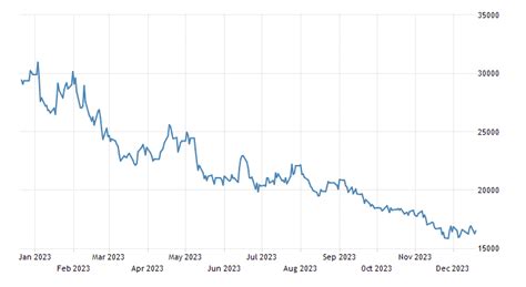 Nickel 1993 2020 Data 2021 2023 Forecast Price Quote Chart