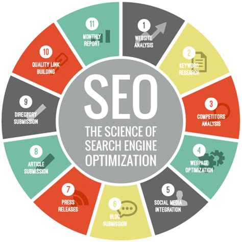 Seo Expert Understanding Search Engine Optimization Seo