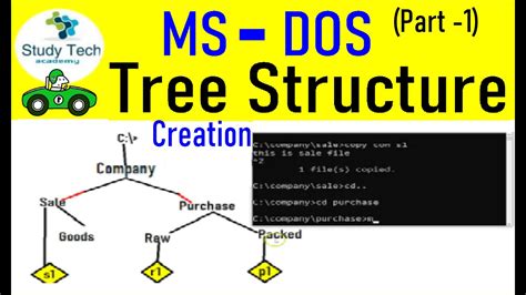 1 Tree Structure Directory And Files Create Ms Dos Youtube