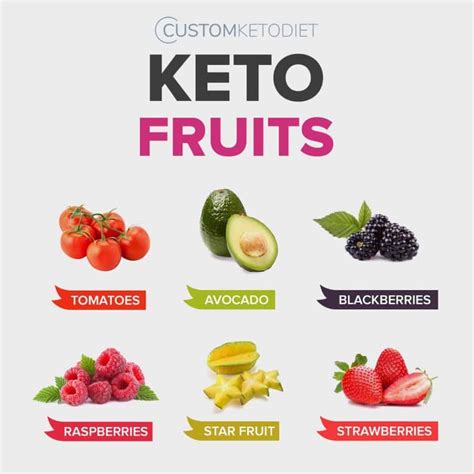 Keto Diet Food List For Beginners Boxing Life