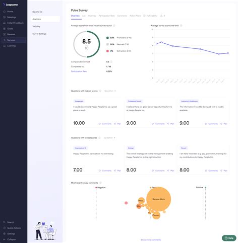 Survey Overview Dashboard Lightning Fast Insights