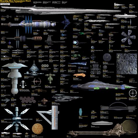 SciFi Ship Size Chart MyConfinedSpace