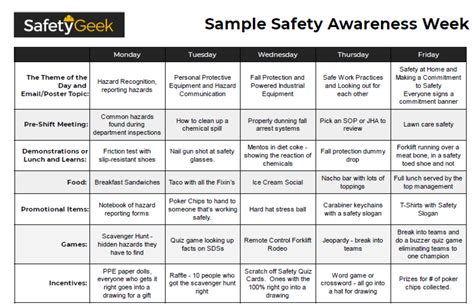 Ways To Plan The Perfect Safety Awareness Week The Safety Geek