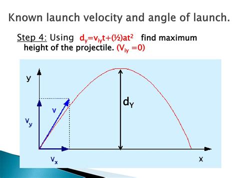 Ppt Projectile Motion Powerpoint Presentation Free Download Id6026024