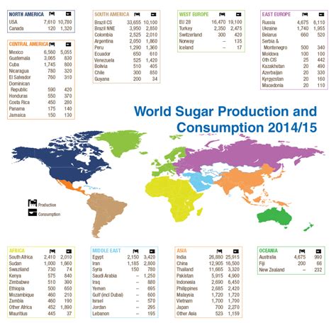 Austrians have always had a love for sweet treats and pastries, but it wasn't until recently that the sugar consumption per person began to shoot up. World Sugar Production | MSM Malaysia Holdings Berhad