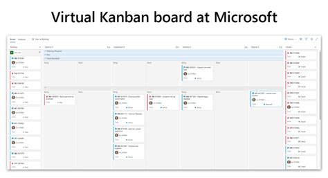 Deploying Kanban At Microsoft Leads To Engineering Excellence Inside