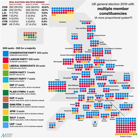 A More Proportional System 2019 Uk General Election But With Large Multiple Member