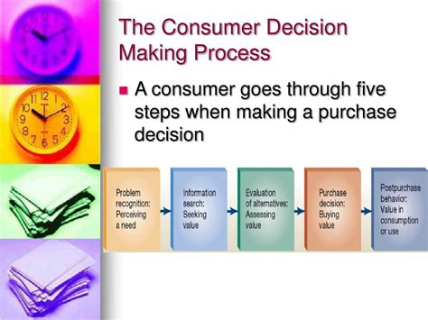 Ppt Understanding Consumer Behavior Powerpoint Presentation Free